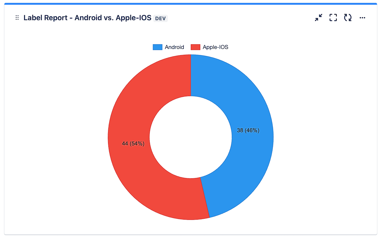 labels-pie-chart.png